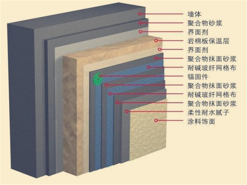 陜西巖棉板外墻保溫材料